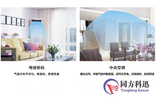 家用中央空調
