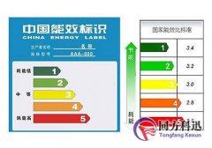 什么是能效比，中央空調能效比越高越好？