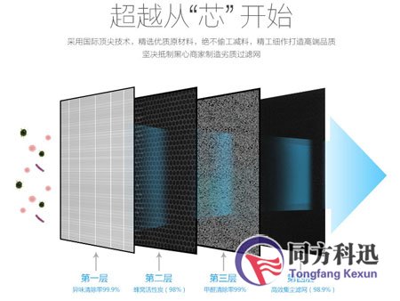 空氣凈化器過(guò)濾網(wǎng)