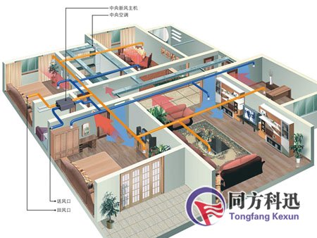 新風(fēng)系統(tǒng)